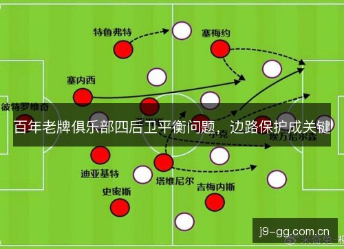 百年老牌俱乐部四后卫平衡问题，边路保护成关键